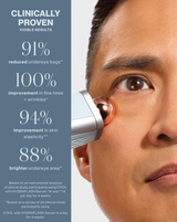 DERMAFLASH COOL - Close-up of a person using DERMAFLASH COOL device with clinical results on the side.